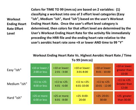 hrr meaning|Heart Rate Recovery: What It Is, Why It Matters, Tips .